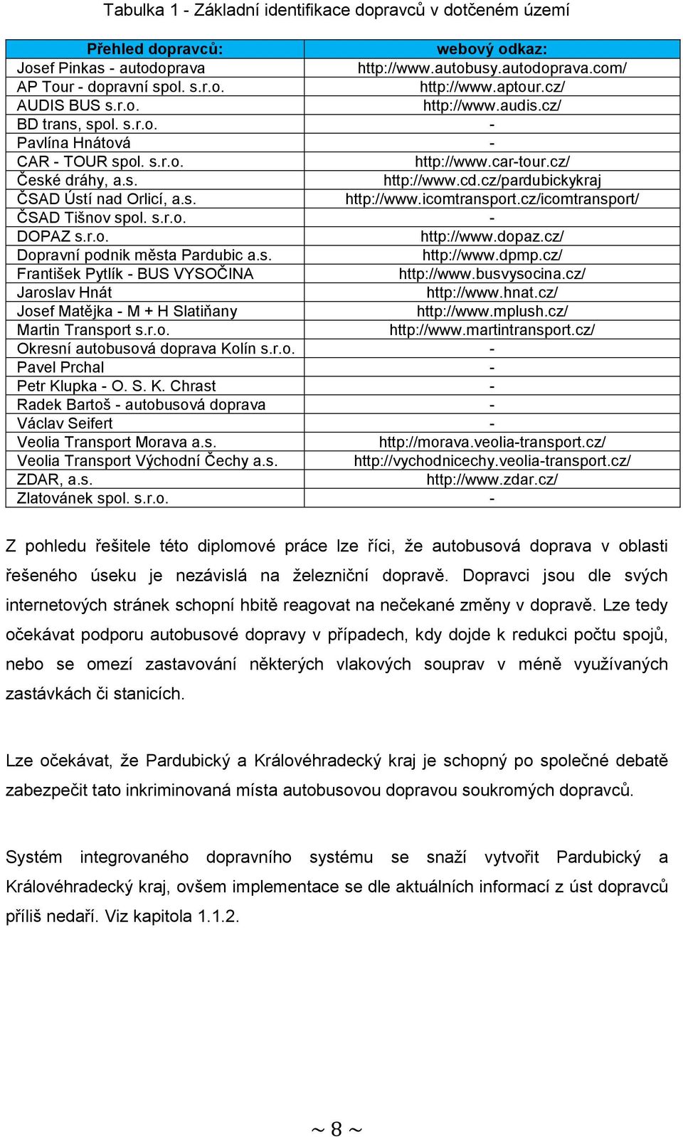 cz/pardubickykraj ČSAD Ústí nad Orlicí, a.s. http://www.icomtransport.cz/icomtransport/ ČSAD Tišnov spol. s.r.o. - DOPAZ s.r.o. http://www.dopaz.cz/ Dopravní podnik města Pardubic a.s. http://www.dpmp.