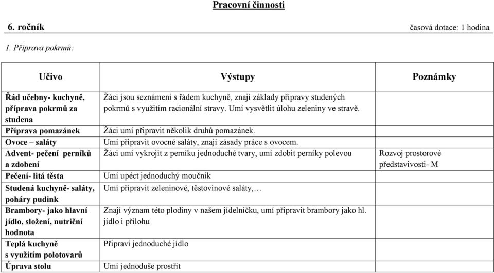 jako hlavní jídlo, složení, nutriční hodnota Teplá kuchyně s využitím polotovarů Úprava stolu Žáci jsou seznámeni s řádem kuchyně, znají základy přípravy studených pokrmů s využitím racionální stravy.