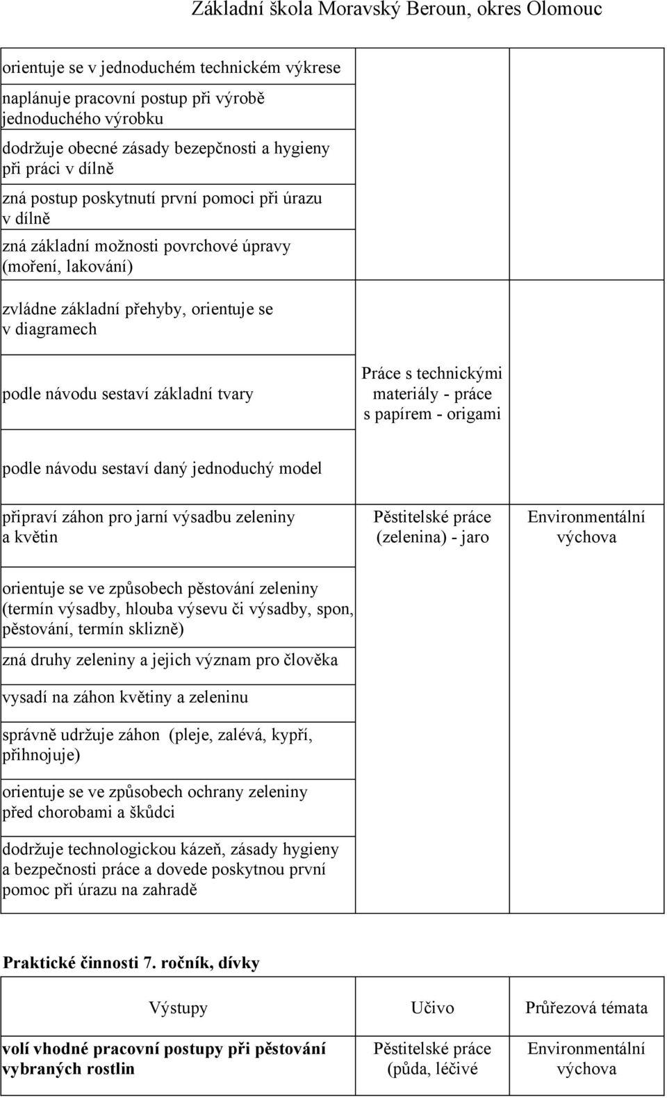 materiály - práce s papírem - origami podle návodu sestaví daný jednoduchý model připraví záhon pro jarní výsadbu zeleniny a květin (zelenina) - jaro orientuje se ve způsobech pěstování zeleniny