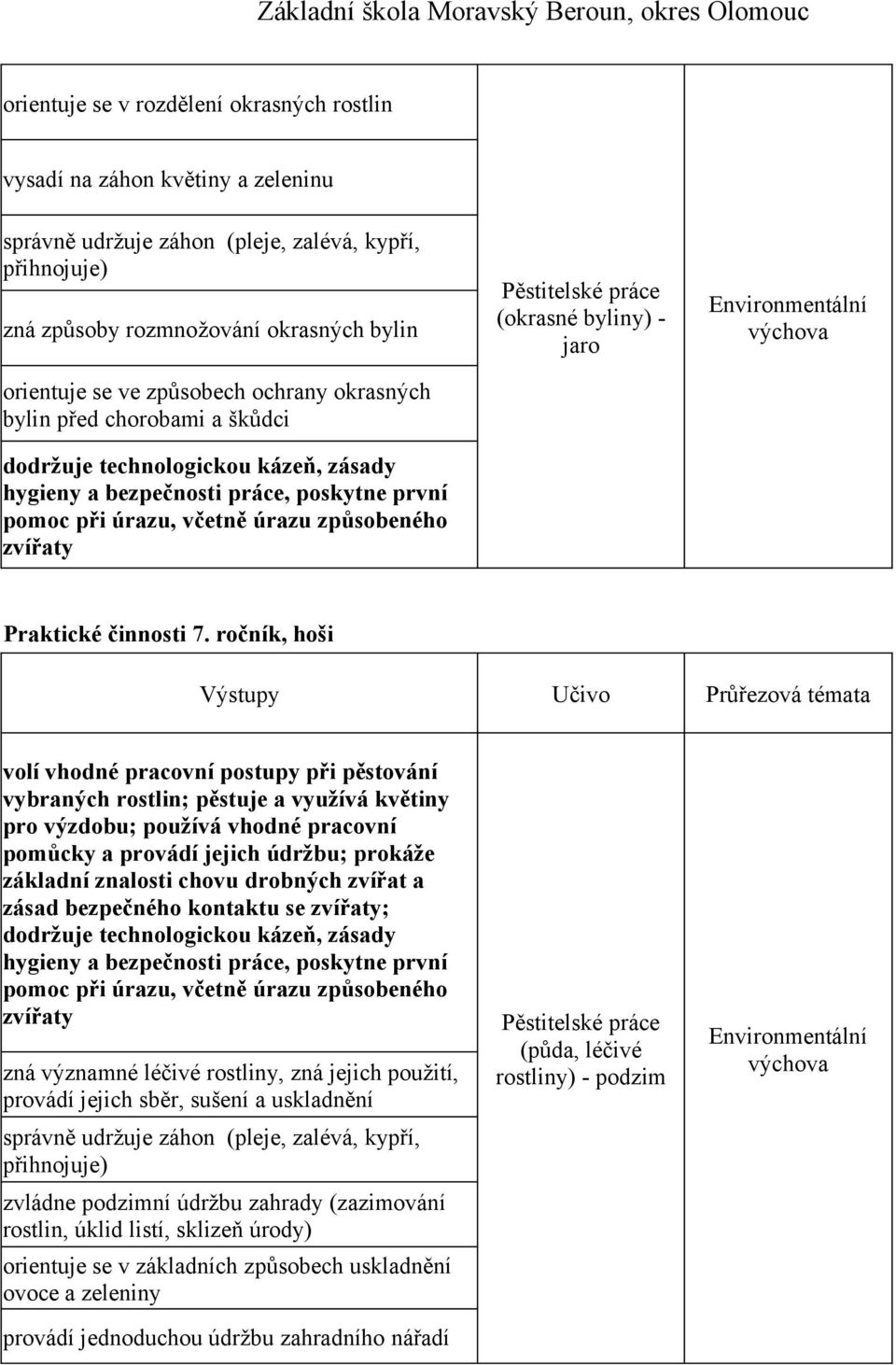 činnosti 7.