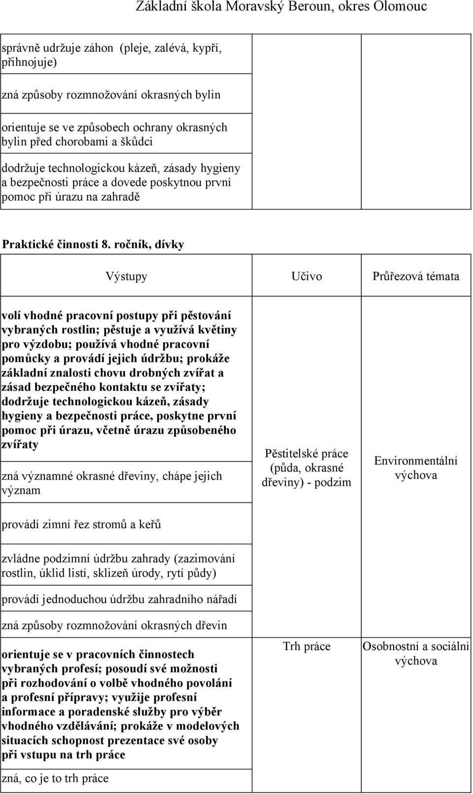 ročník, dívky Výstupy Učivo Průřezová témata volí vhodné pracovní postupy při pěstování vybraných rostlin; pěstuje a využívá květiny pro výzdobu; používá vhodné pracovní pomůcky a provádí jejich