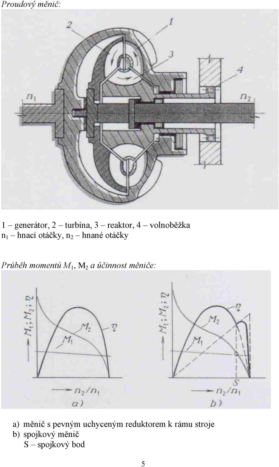 momentů M 1, M 2 a účinnost měniče: a) měnič s pevným