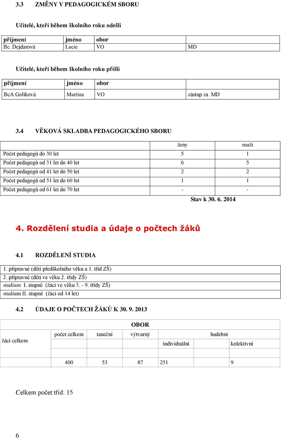 4 VĚKOVÁ SKLADBA PEDAGOGICKÉHO SBORU ženy muži Počet pedagogů do 30 let 5 1 Počet pedagogů od 31 let do 40 let 6 5 Počet pedagogů od 41 let do 50 let 2 2 Počet pedagogů od 51 let do 60 let 1 1 Počet