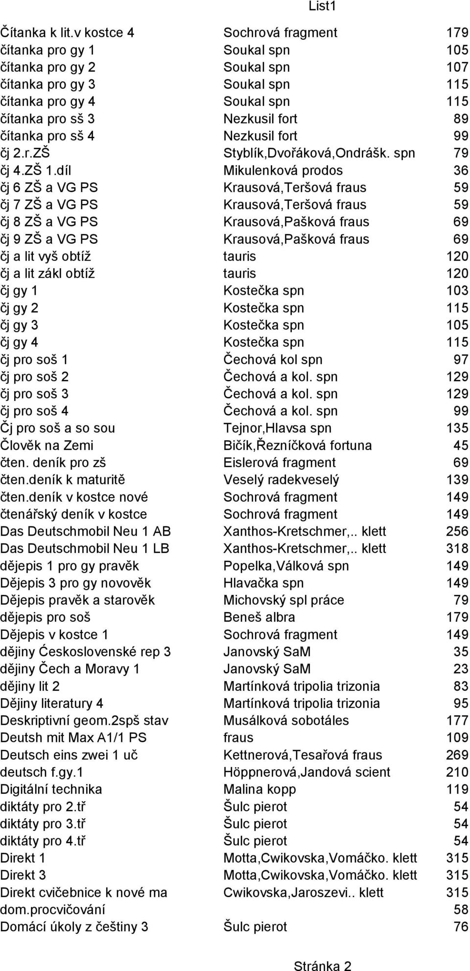 čítanka pro sš 4 Nezkusil fort 99 čj 2.r.ZŠ Styblík,Dvořáková,Ondrášk. spn 79 čj 4.ZŠ 1.