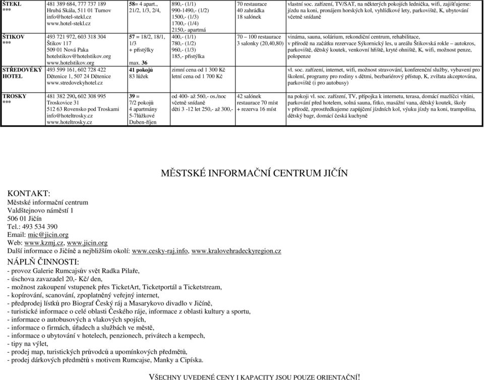 36 41 pokojů 83 lůžek 890,- (1/1) 990-1490,- (1/2) 1500,- (1/3) 1700,- (1/4) 2150,- apartmá 400,- (1/1) 780,- (1/2) 960,- (1/3) 185,- přistýlka zimní cena od 1 300 Kč letní cena od 1 700 Kč 70