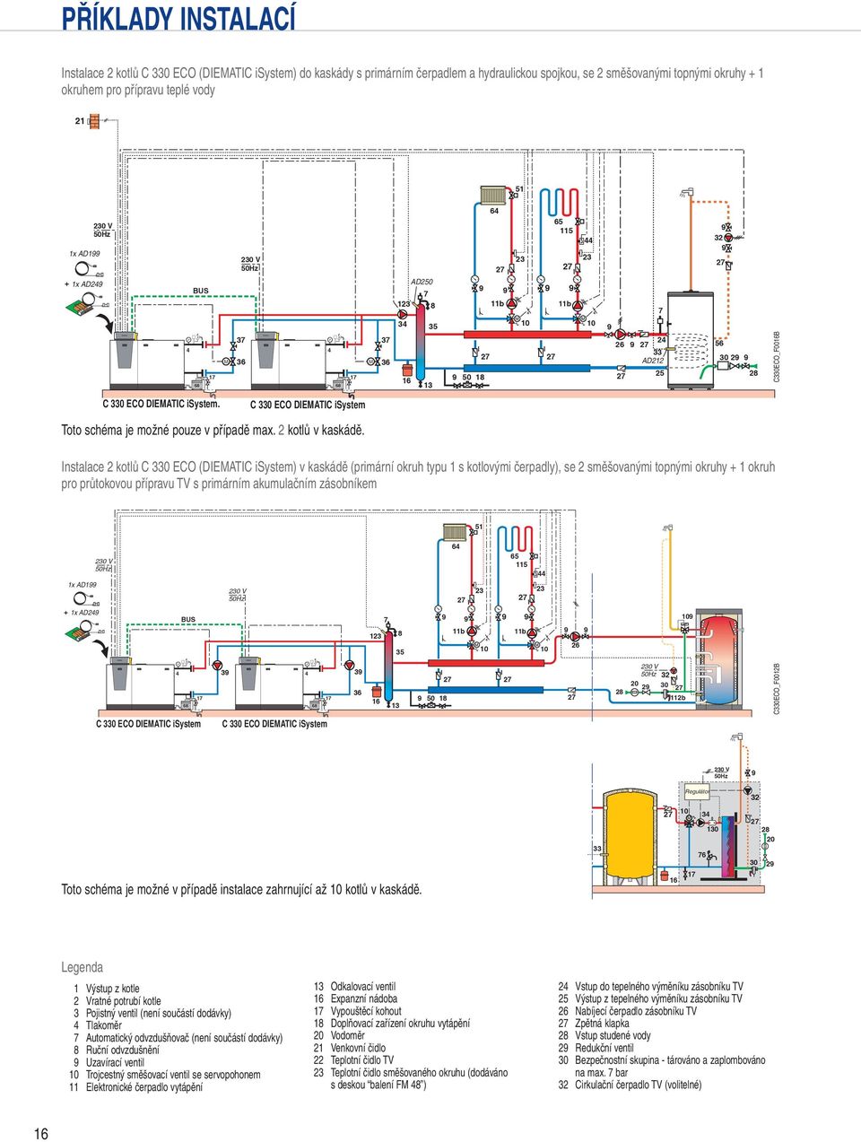 C 330 ECO DIEATIC isystem Toto schéma je možné pouze v případě max. 2 kotlů v kaskádě.