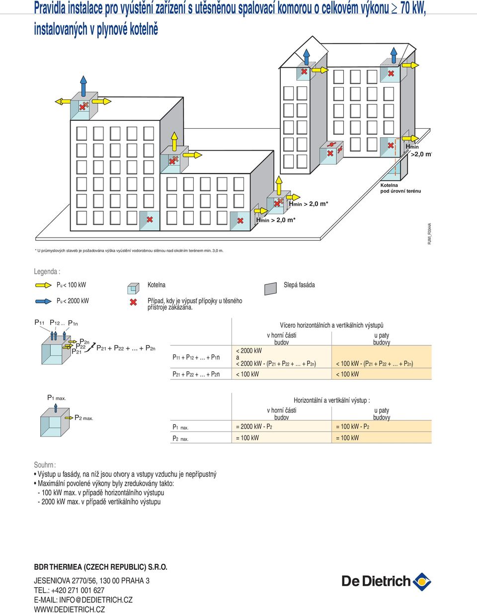 Legenda : Pu < 0 kw Kotelna Slepá fasáda Pu < 2000 kw Případ, kdy je výpusť přípojky u těsného přístroje zakázána. P11 P12... P1n } P2n P22 P21 P21 + P22 +.