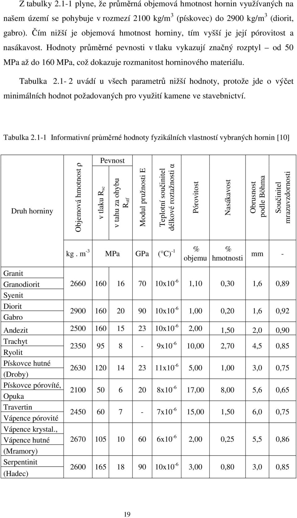 Hodnoty průměrné pevnosti v tlaku vykazují značný rozptyl od 50 MPa až do 160 MPa, což dokazuje rozmanitost horninového materiálu. Tabulka 2.