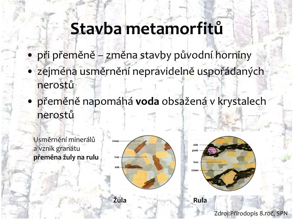 napomáhá vodaobsažená v krystalech nerostů Usměrnění minerálů a