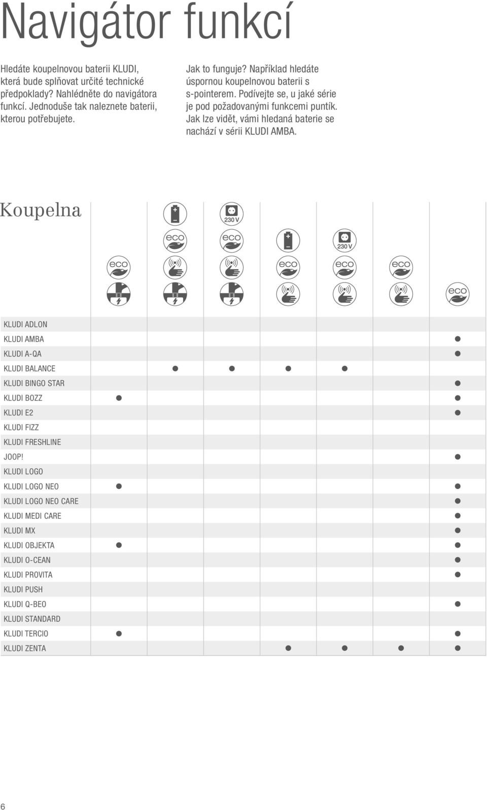 Podívejte se, u jaké série je pod požadovanými funkcemi puntík. Jak lze vidět, vámi hledaná baterie se nachází v sérii KLUDI AMBA.