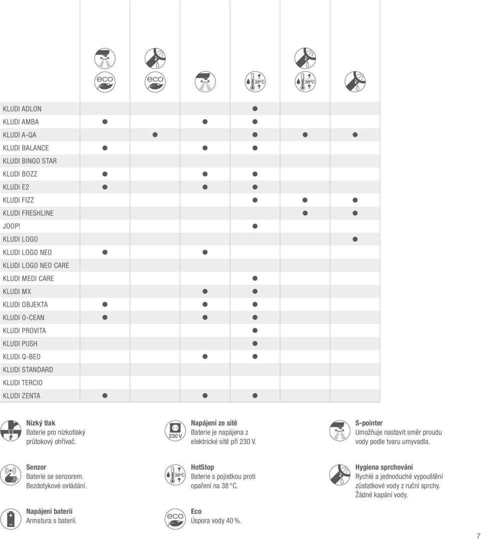 Baterie pro nízkotlaký průtokový ohřívač. Napájení ze sítě Baterie je napájena z elektrické sítě při 230 V. S-pointer Umožňuje nastavit směr proudu vody podle tvaru umyvadla.