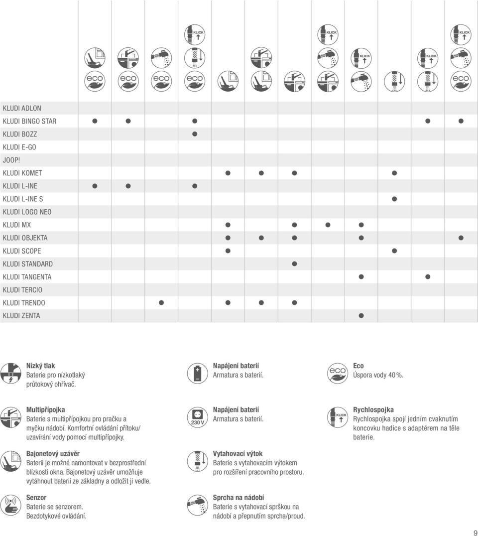 ohřívač. Napájení baterií Armatura s baterií. Eco Úspora vody 40 %. Multipřípojka Baterie s multipřípojkou pro pračku a myčku nádobí. Komfortní ovládání přítoku/ uzavírání vody pomocí multipřípojky.
