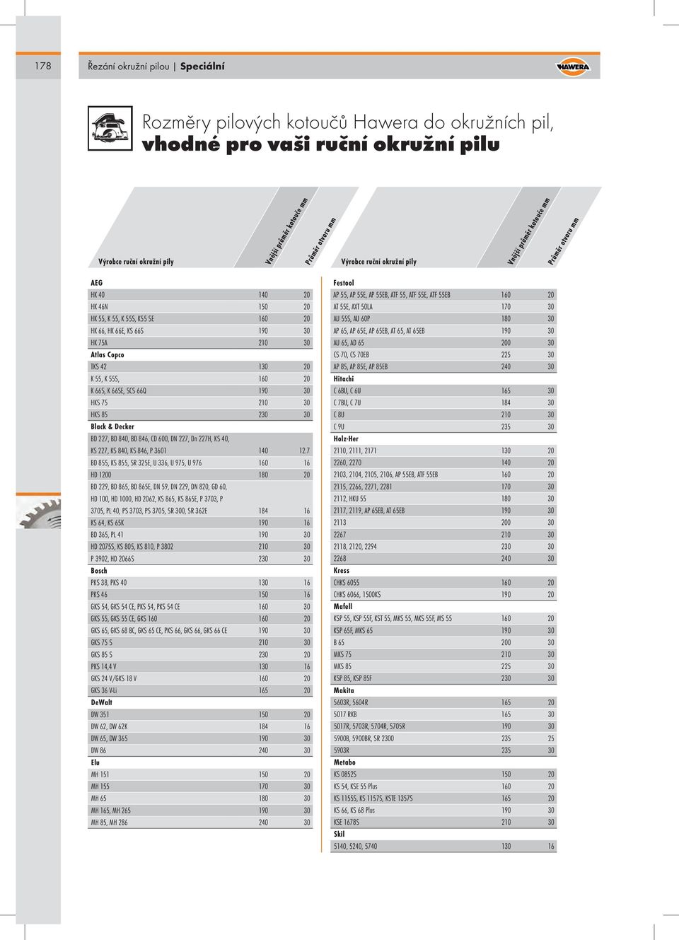 55, K 55S, 160 20 K 66S, K 66SE, SCS 66Q 190 30 HKS 75 210 30 HKS 85 230 30 Black & Decker BD 227, BD 840, BD 846, CD 600, DN 227, Dn 227H, KS 40, KS 227, KS 840, KS 846, P 3601 140 12.