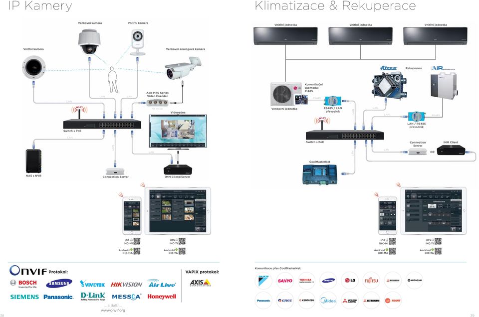 RS485 Switch s PoE / RS485 převodník HDMI Switch s PoE CoolMasterNet Connection Server OR imm Client NAS s NVR Connection Server imm Client/Server