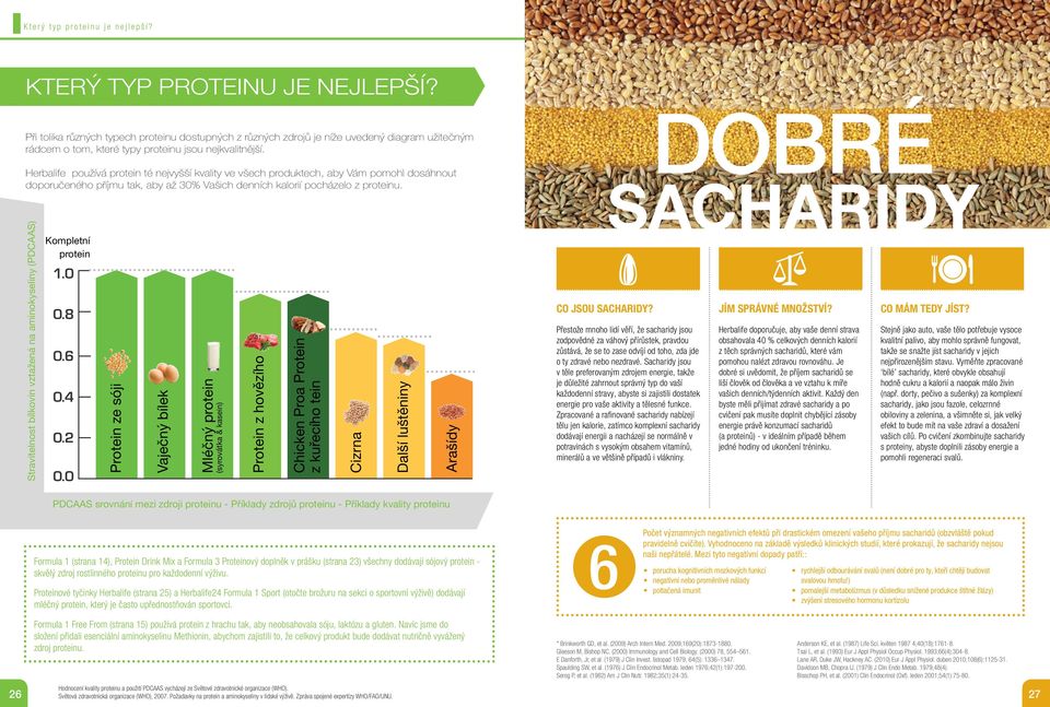 Herbalife používá protein té nejvyšší kvality ve všech produktech, aby Vám pomohl dosáhnout doporučeného příjmu tak, aby až 30% Vašich denních kalorií pocházelo z proteinu.