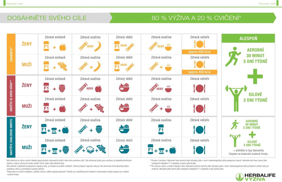 SVOU VÁHU** ŽENY MUŽI ŽENY MUŽI Zdravá snídaně Zdravá svačina Zdravý oběd Zdravá svačina + + + + + + + NEBO Zdravá snídaně Zdravá svačina Zdravý oběd Zdravá svačina + + NEBO + Zdravá snídaně Zdravá