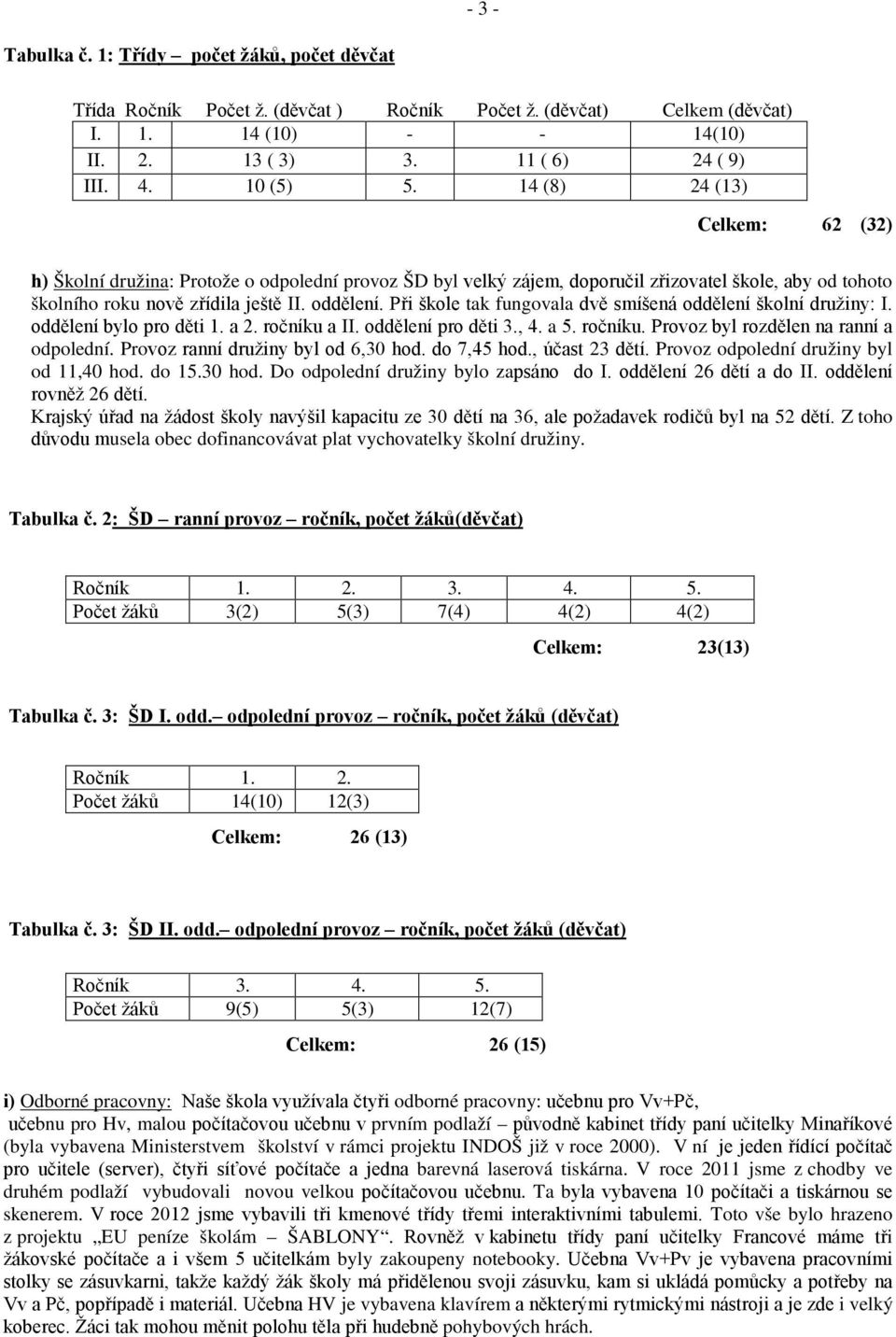 Při škole tak fungovala dvě smíšená oddělení školní družiny: I. oddělení bylo pro děti 1. a 2. ročníku a II. oddělení pro děti 3., 4. a 5. ročníku. Provoz byl rozdělen na ranní a odpolední.