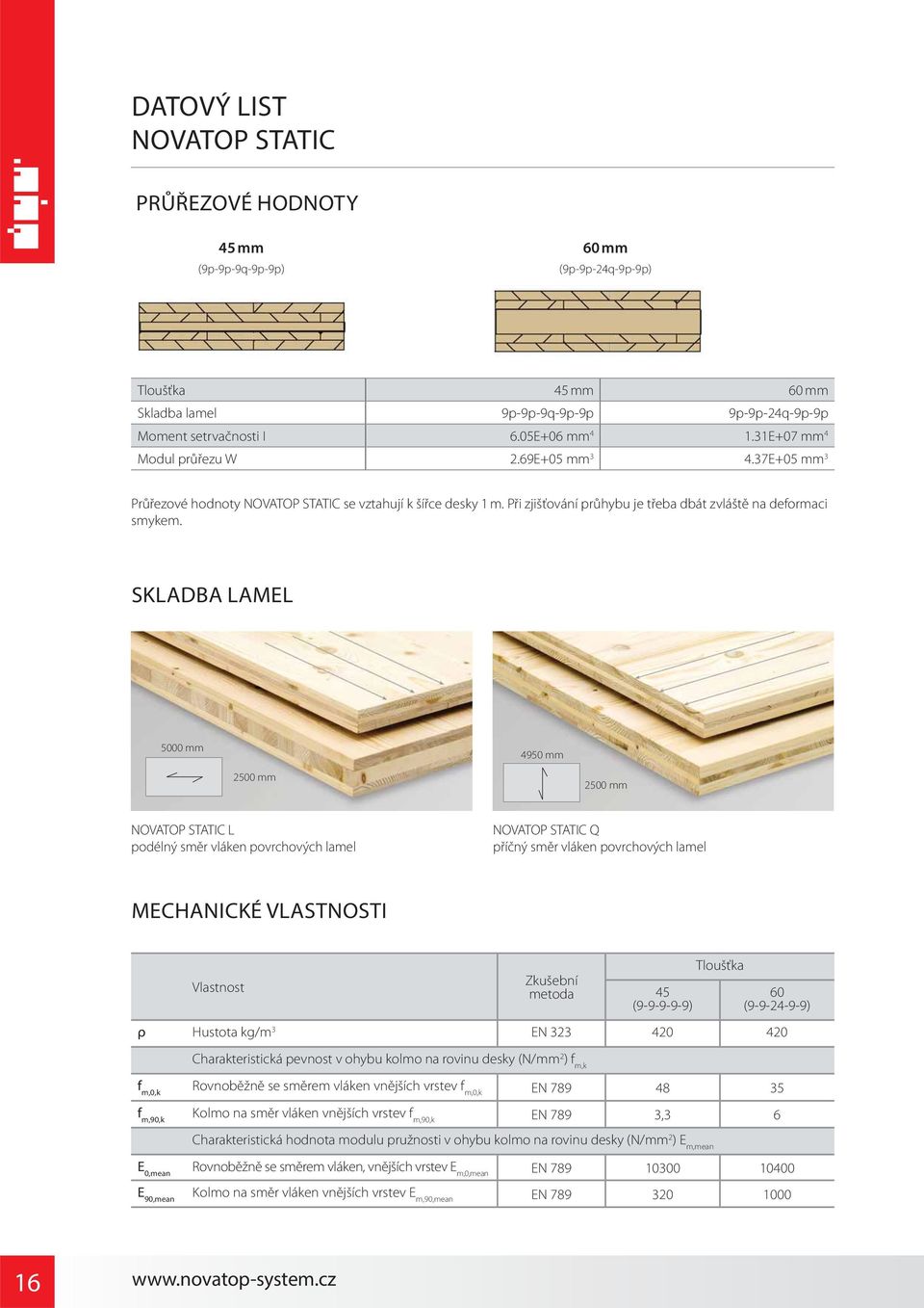 SKLADBA LAMEL 5000 mm 4950 mm 2500 mm 2500 mm NOVATOP STATIC L podélný směr vláken povrchových lamel NOVATOP STATIC Q příčný směr vláken povrchových lamel MECHANICKÉ VLASTNOSTI Vlastnost Zkušební