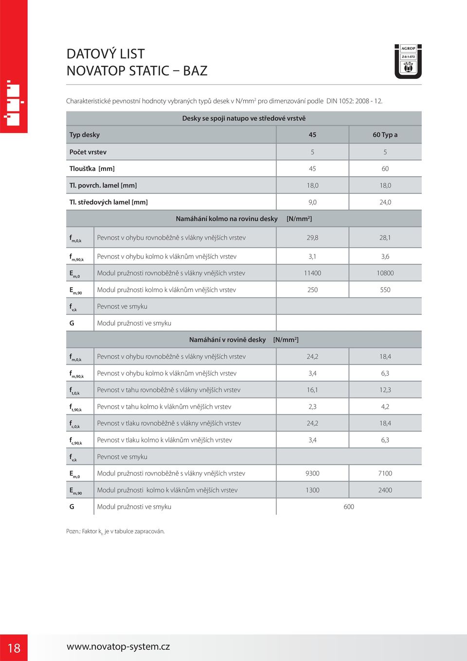 středových lamel [mm] 9,0 24,0 Namáhání kolmo na rovinu desky [N/mm 2 ] f m,0,k Pevnost v ohybu rovnoběžně s vlákny vnějších vrstev 29,8 28,1 f m,90,k Pevnost v ohybu kolmo k vláknům vnějších vrstev