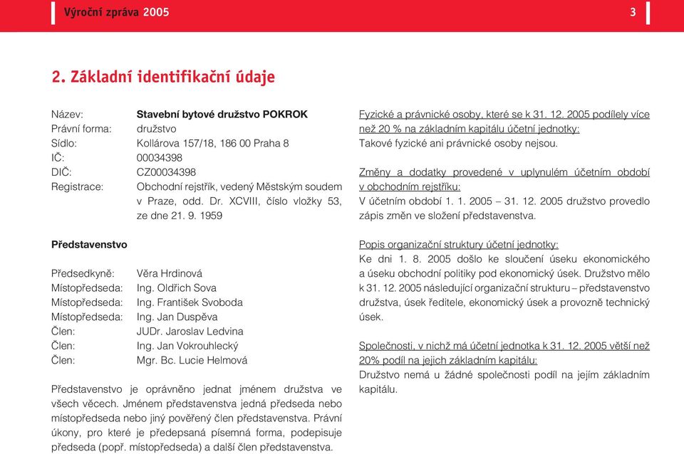 Městským soudem v Praze, odd. Dr. XCVIII, číslo vložky 53, ze dne 21. 9. 1959 Fyzické a právnické osoby, které se k 31. 12.