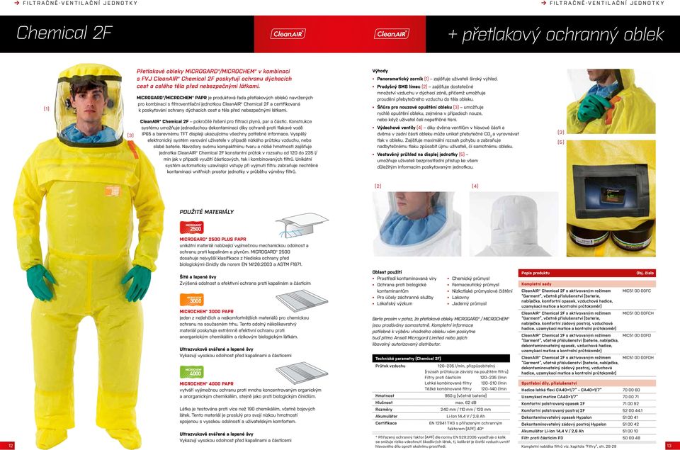 MICROGARD /MICROCHEM PAPR je produktová řada přetlakových obleků navržených pro kombinaci s filtroventilační jednotkou CleanAIR Chemical 2F a certifikovaná k poskytování ochrany dýchacích cest a těla