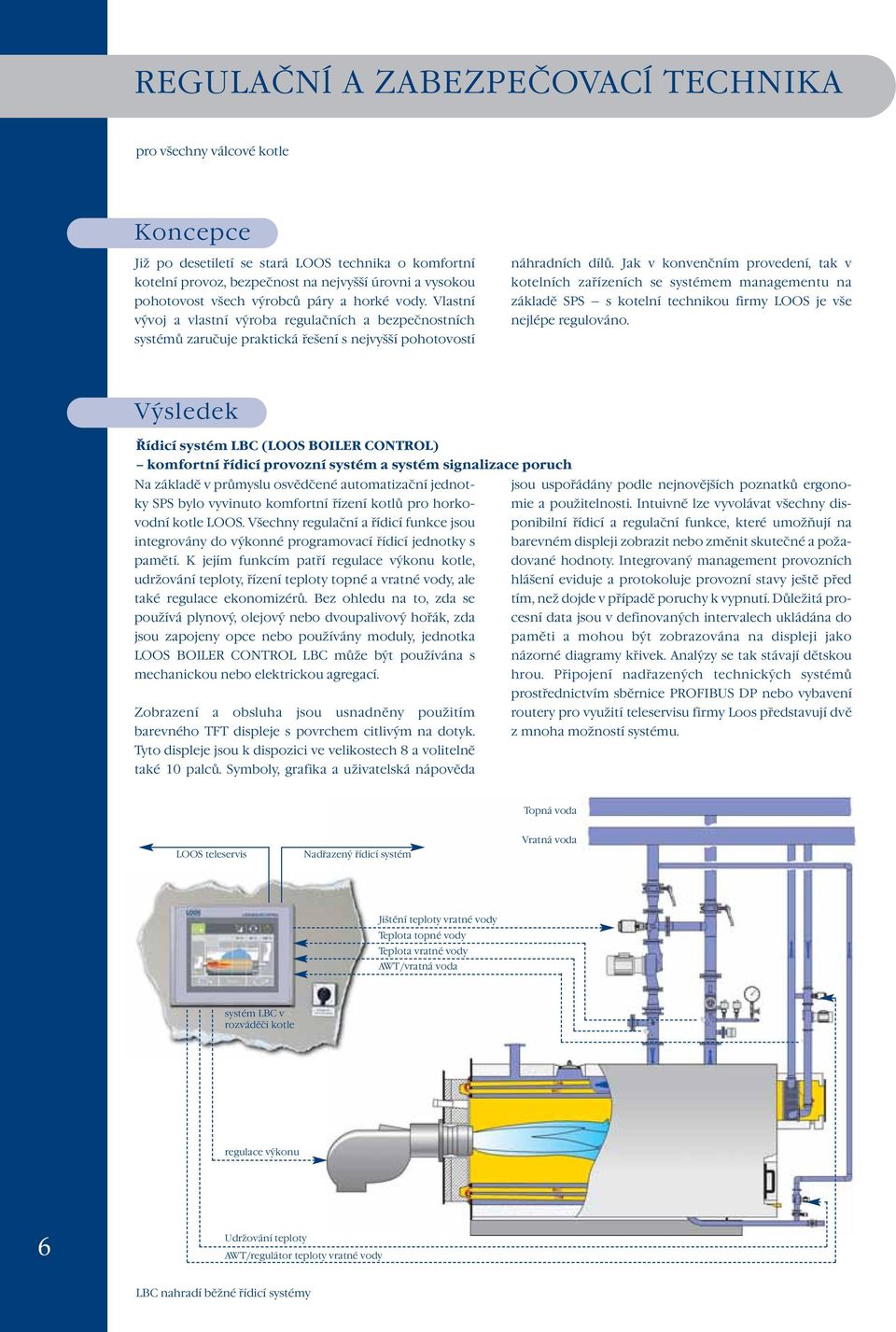 Jak v konvenčním provedení, tak v kotelních zařízeních se systémem managementu na základě SPS s kotelní technikou firmy LOOS je vše nejlépe regulováno.