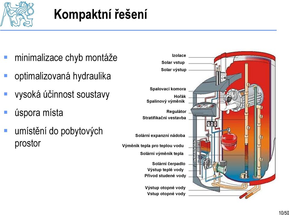 výměník Regulátor Stratifikační vestavba Solární expanzní nádoba Výměník tepla pro teplou vodu Solární