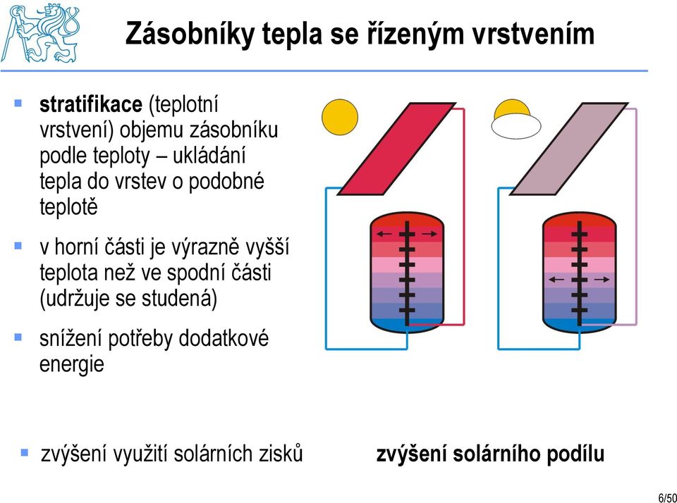 části je výrazně vyšší teplota než ve spodní části (udržuje se studená) snížení