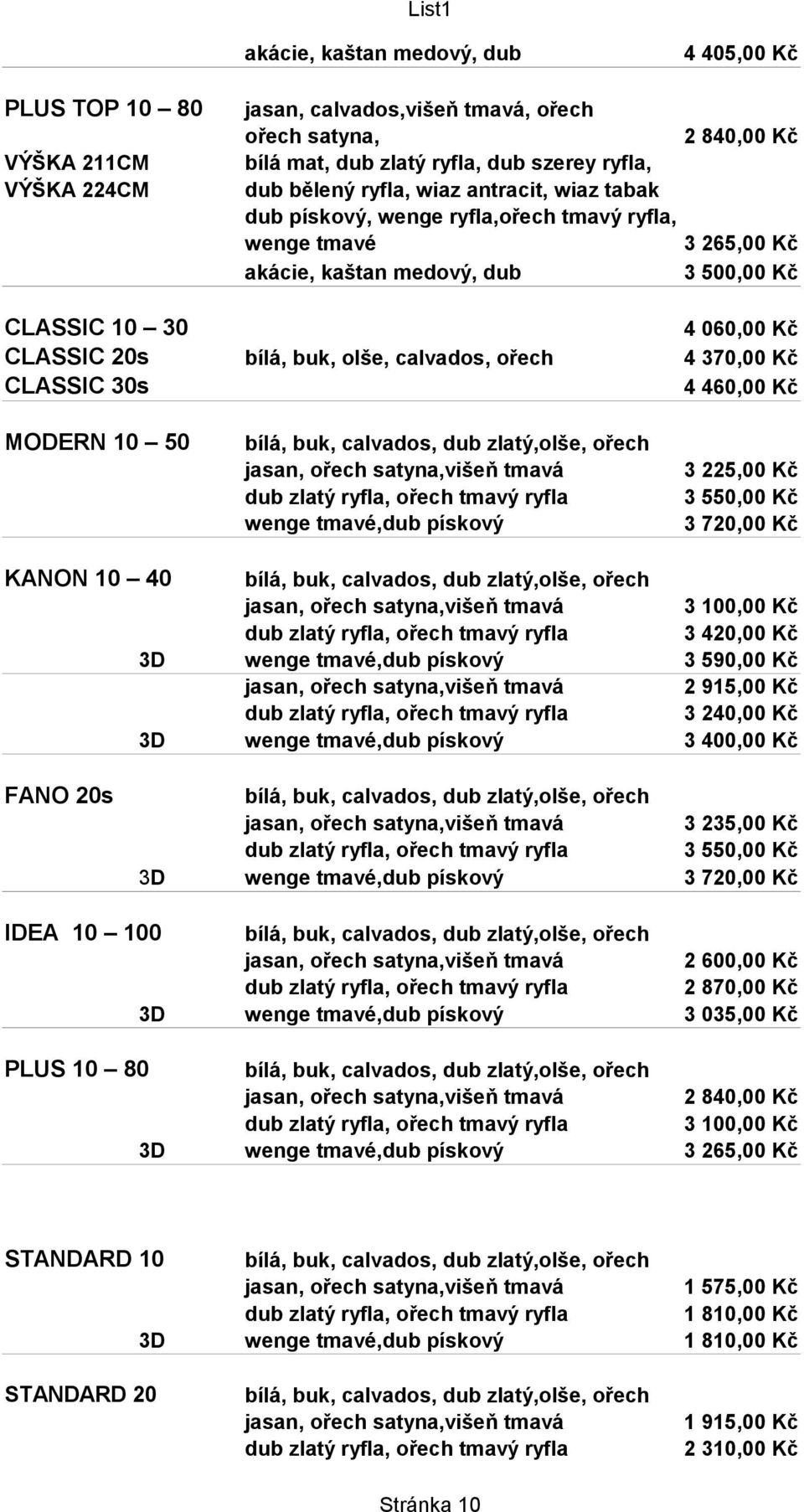 590,00 Kč 2 915,00 Kč 3 240,00 Kč 3 400,00 Kč FANO 20s,dub pískový 3 235,00 Kč 3 550,00 Kč 3 720,00 Kč IDEA 10 100 PLUS 10 80,dub pískový,dub pískový 2 600,00 Kč