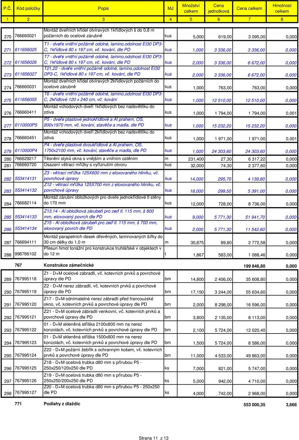 kování, dle PD kus 1,000 3 336,00 3 336,00 0,000 T7 - dveře vnitřní požárně odolné, lamino,odolnost EI30 DP3- C, 1křídlové 80 x 197 cm, vč.