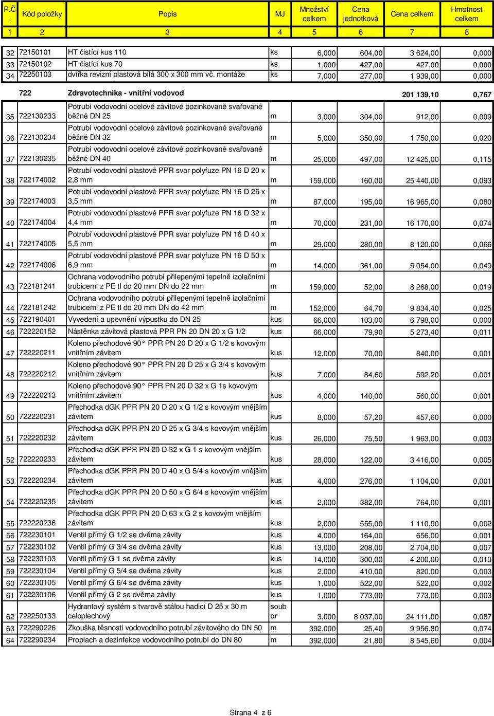 montáže ks 7,000 277,00 1 939,00 0,000 722 Zdravotechnika - vnitřní vodovod 201 139,10 0,767 35 722130233 36 722130234 37 722130235 38 722174002 39 722174003 40 722174004 41 722174005 42 722174006 43