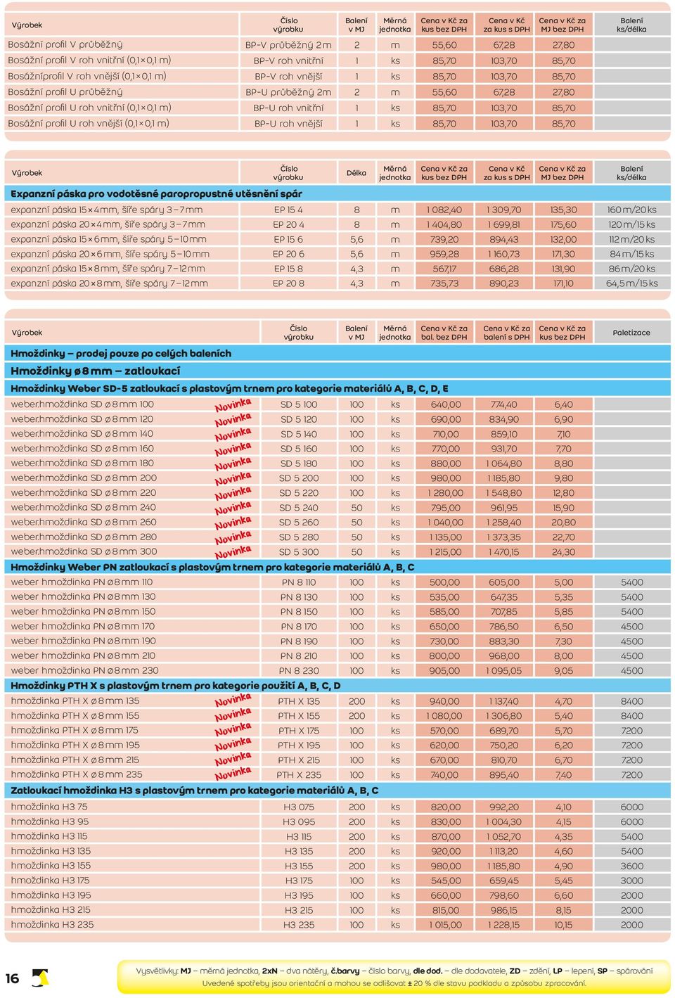 vnitřní (0,1 0,1 m) BP-U roh vnitřní 1 ks 85,70 103,70 85,70 Bosážní profi l U roh vnější (0,1 0,1 m) BP-U roh vnější 1 ks 85,70 103,70 85,70 Balení ks/délka Číslo ýrobek výrobku Expanzní páska pro