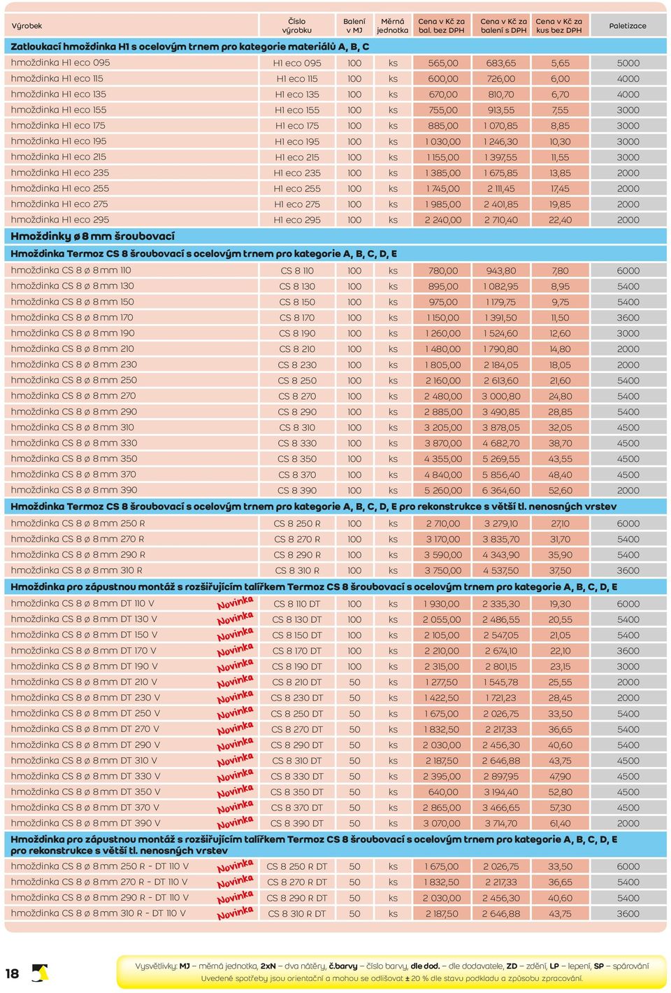 6,70 4000 hmoždinka H1 eco 155 H1 eco 155 100 ks 755,00 913,55 7,55 3000 hmoždinka H1 eco 175 H1 eco 175 100 ks 885,00 1 070,85 8,85 3000 hmoždinka H1 eco 195 H1 eco 195 100 ks 1 030,00 1 246,30