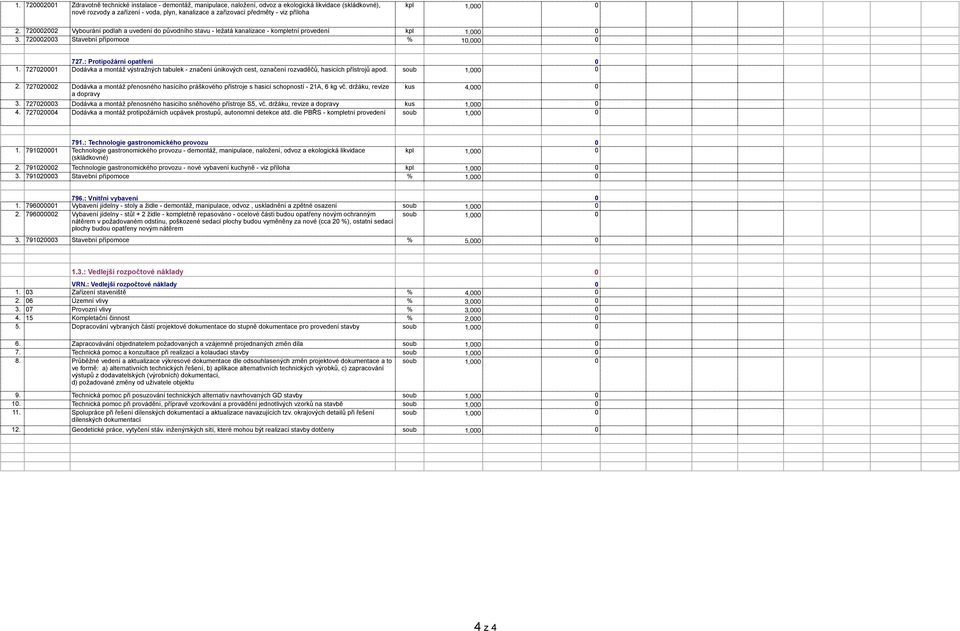 72721 Dodávka a montáž výstražných tabulek - značení únikových cest, označení rozvaděčů, hasicích přístrojů apod. soub 1, 2.