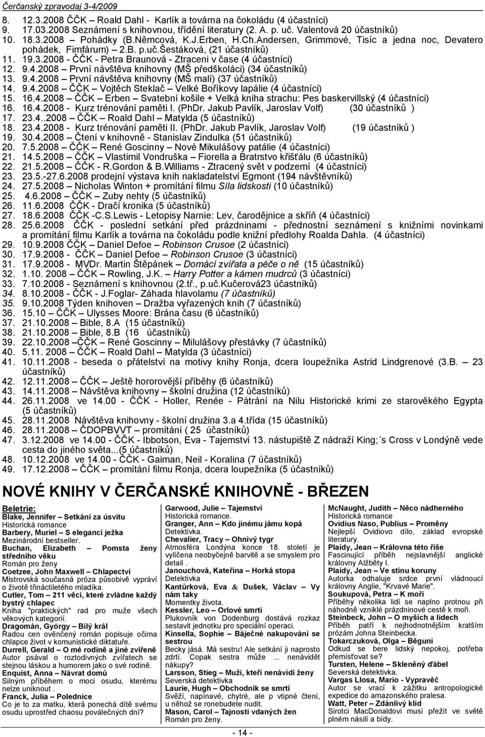 9.4.2008 První návštěva knihovny (MŠ předškoláci) (34 účastníků) 13. 9.4.2008 První návštěva knihovny (MŠ malí) (37 účastníků) 14. 9.4.2008 ČČK Vojtěch Steklač Velké Boříkovy lapálie (4 účastníci) 15.