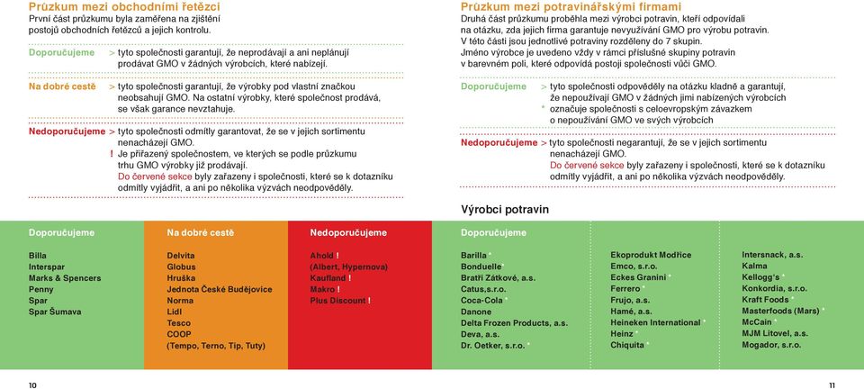 > tyto společnosti garantují, že výrobky pod vlastní značkou neobsahují GMO. Na ostatní výrobky, které společnost prodává, se však garance nevztahuje.