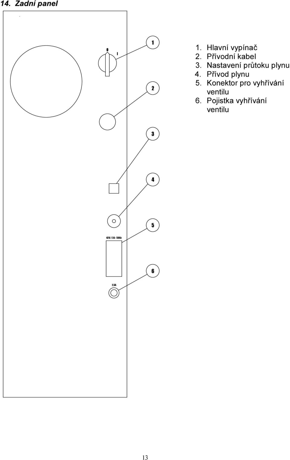 Přívod plynu 5. Konektor pro vyhřívání ventilu 6.