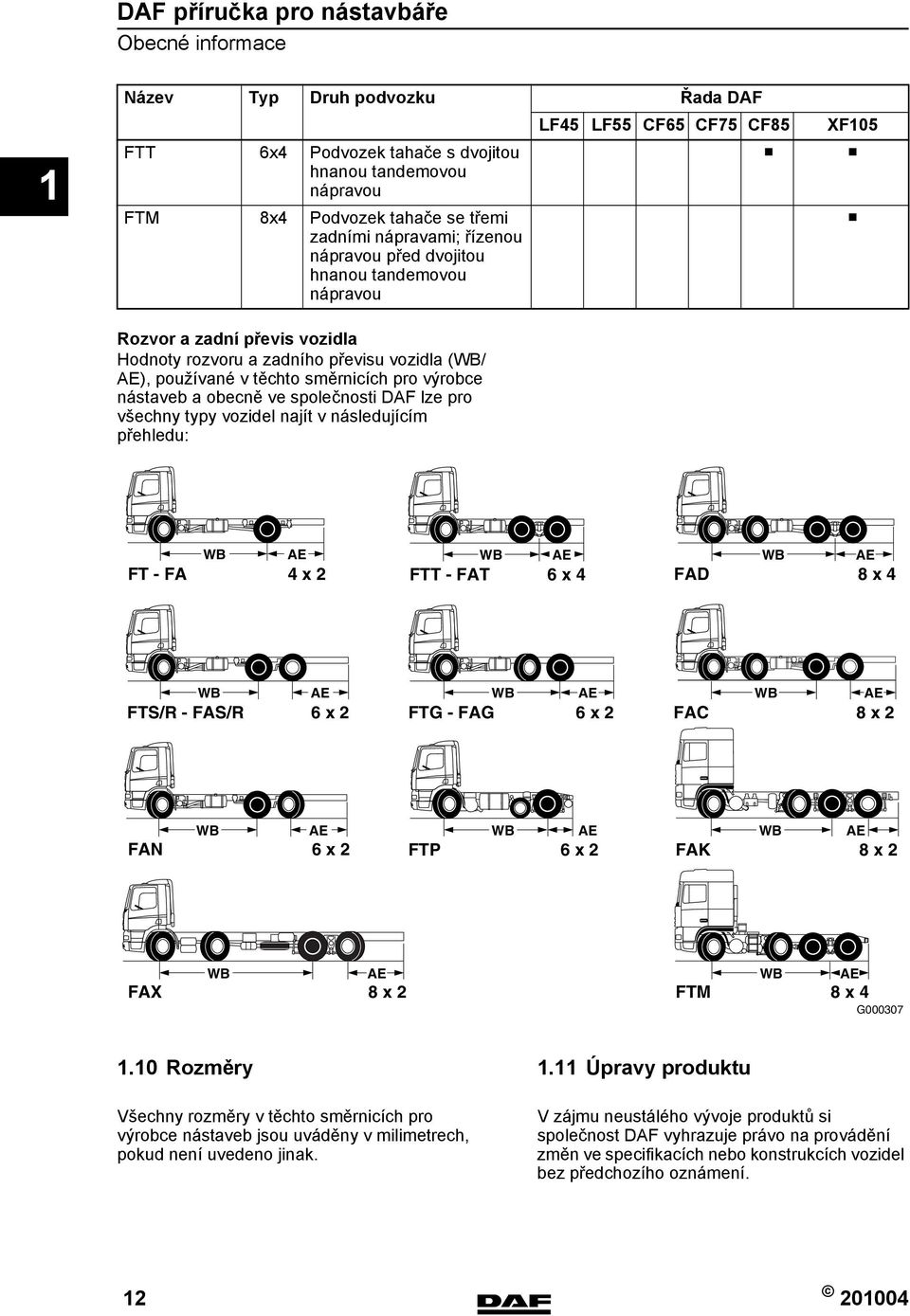 společnosti DAF lze pro všechny typy vozidel najít v následujícím přehledu: XF105 WB AE FT - FA 4 x 2 WB AE FTT - FAT 6 x 4 WB AE FAD 8 x 4 WB AE FTS/R - FAS/R 6 x 2 WB AE FTG - FAG 6 x 2 WB AE FAC 8