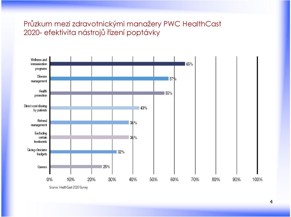 PWC HealthCast 2020-