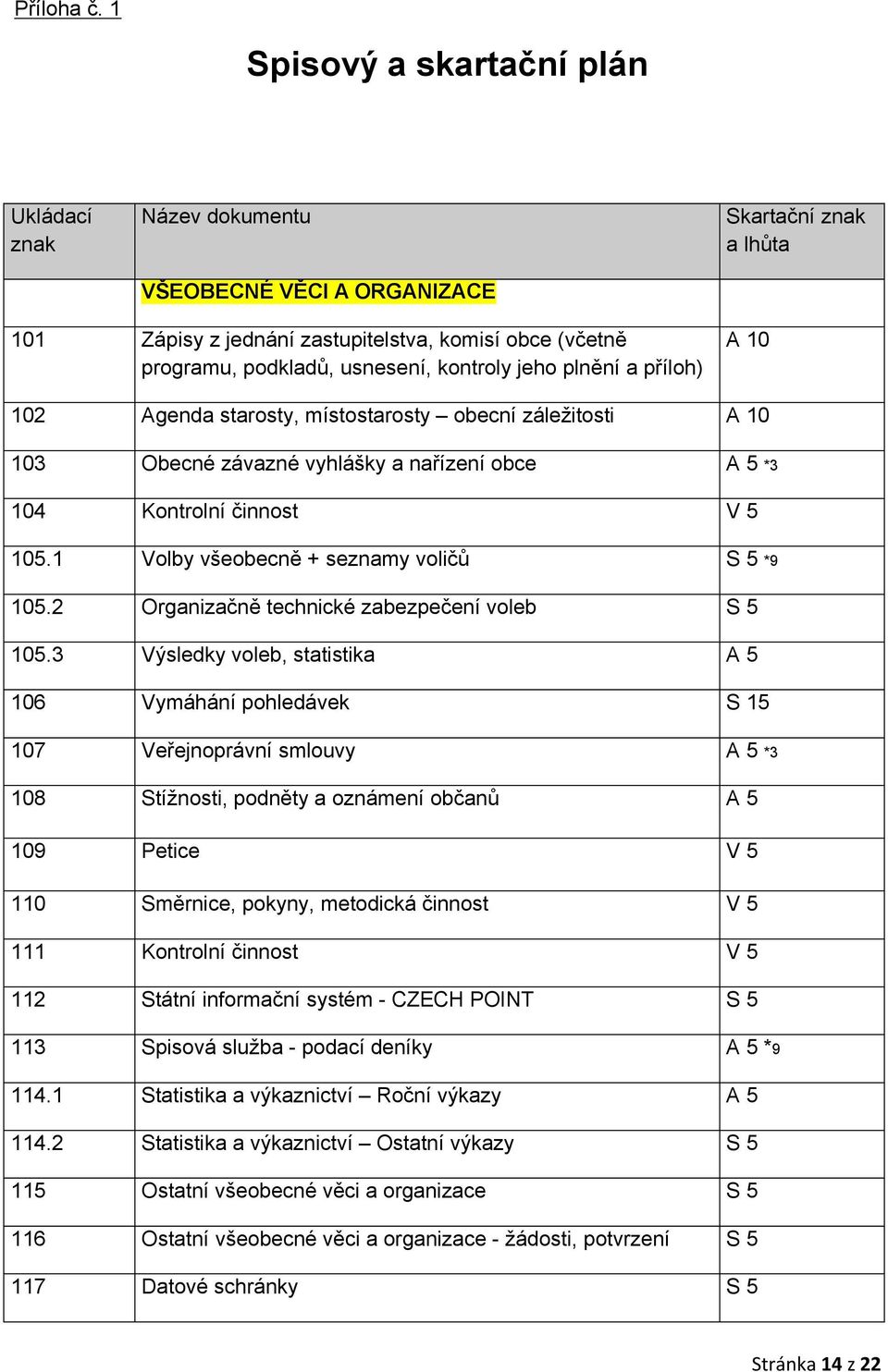 kontroly jeho plnění a příloh) 102 Agenda starosty, místostarosty obecní záležitosti 103 Obecné závazné vyhlášky a nařízení obce A 5 *3 104 Kontrolní činnost 105.