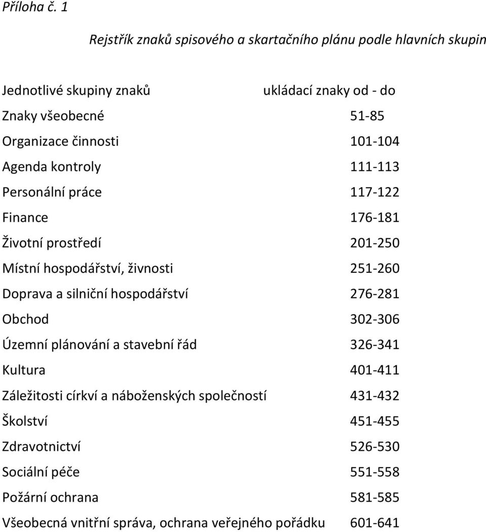 činnosti 101-104 Agenda kontroly 111-113 Personální práce 117-122 Finance 176-181 Životní prostředí 201-250 Místní hospodářství, živnosti 251-260 Doprava