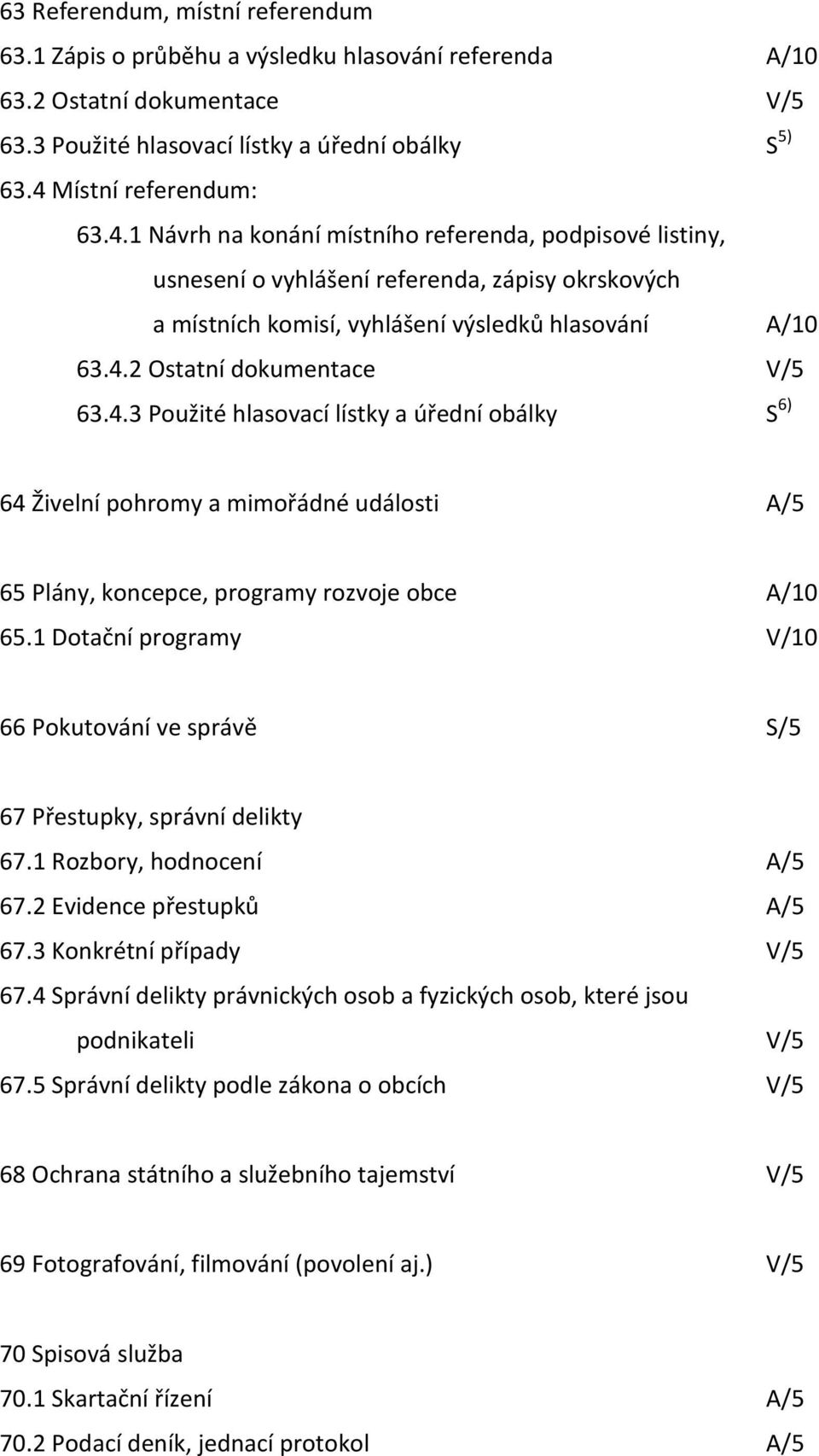 4.3 Použité hlasovací lístky a úřední obálky S 6) 64 Živelní pohromy a mimořádné události A/5 65 Plány, koncepce, programy rozvoje obce A/10 65.