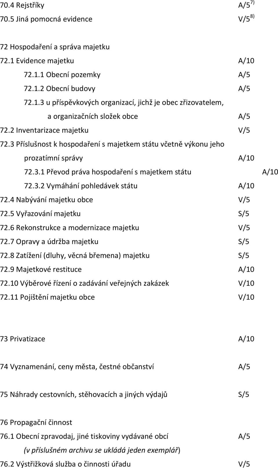 4 Nabývání majetku obce V/5 72.5 Vyřazování majetku S/5 72.6 Rekonstrukce a modernizace majetku V/5 72.7 Opravy a údržba majetku S/5 72.8 Zatížení (dluhy, věcná břemena) majetku S/5 72.