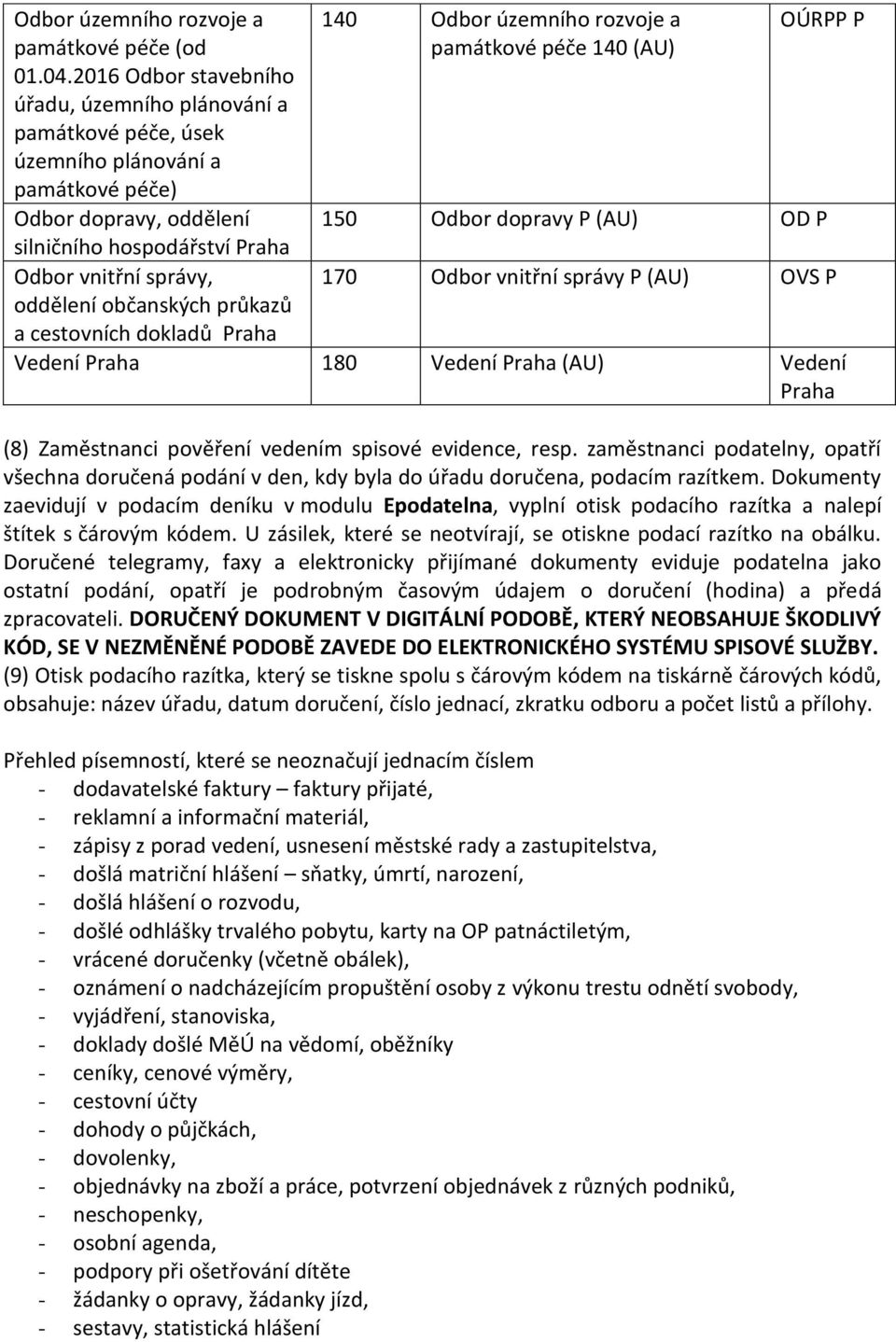 občanských průkazů a cestovních dokladů Praha 140 Odbor územního rozvoje a památkové péče 140 (AU) OÚRPP P 150 Odbor dopravy P (AU) OD P 170 Odbor vnitřní správy P (AU) OVS P Vedení Praha 180 Vedení