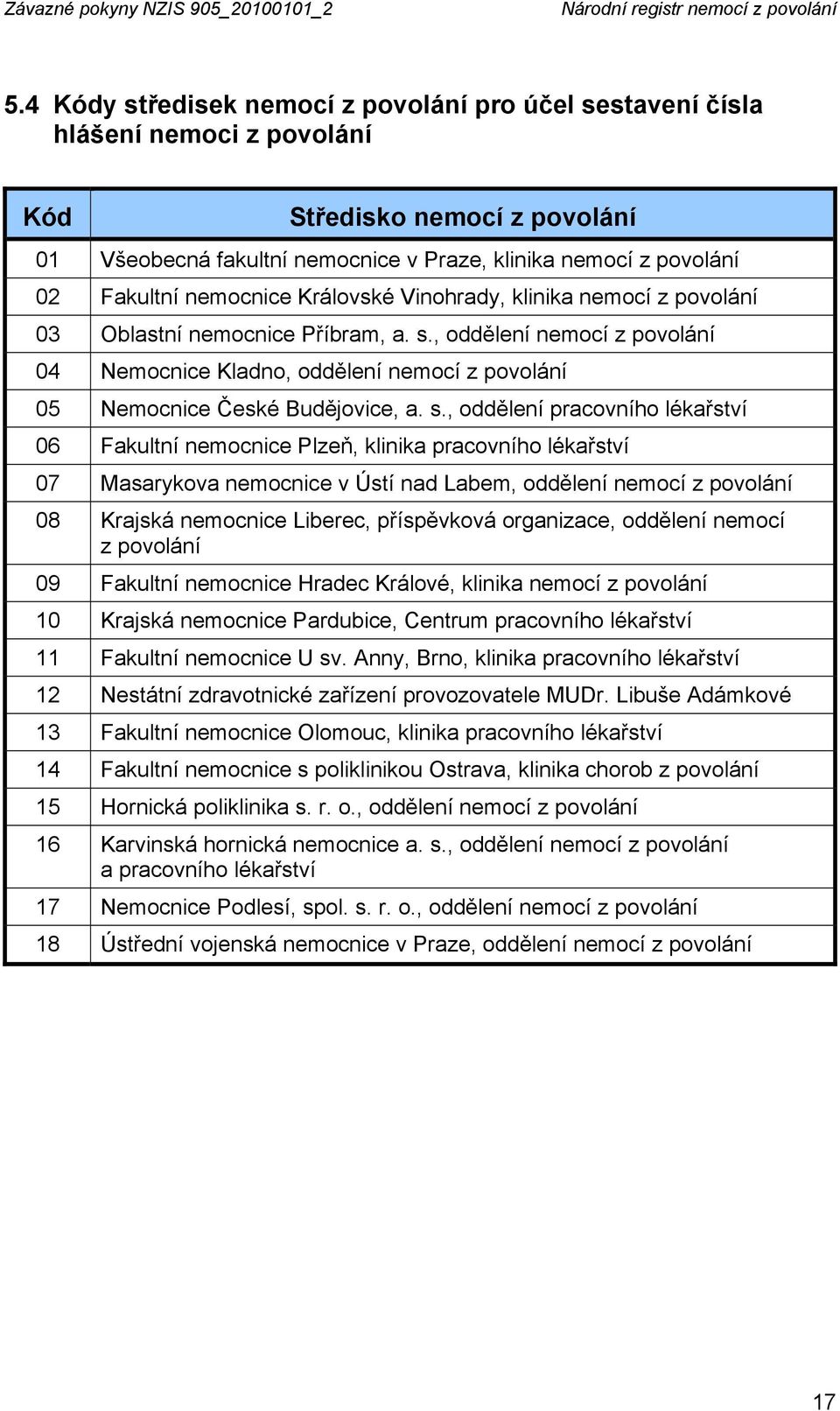 nemocnice Královské Vinohrady, klinika nemocí z povolání 03 Oblastní nemocnice Příbram, a. s.