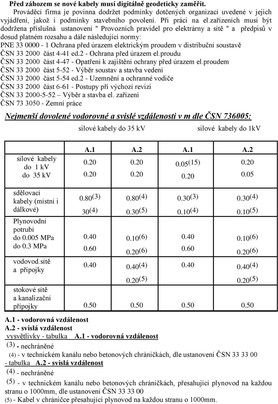 zařízeních musí být dodržena příslušná ustanovení " Provozních pravidel pro elektrárny a sítě " a předpisů v dosud platném rozsahu a dále následující normy: PNE 33 0000-1 Ochrana před úrazem
