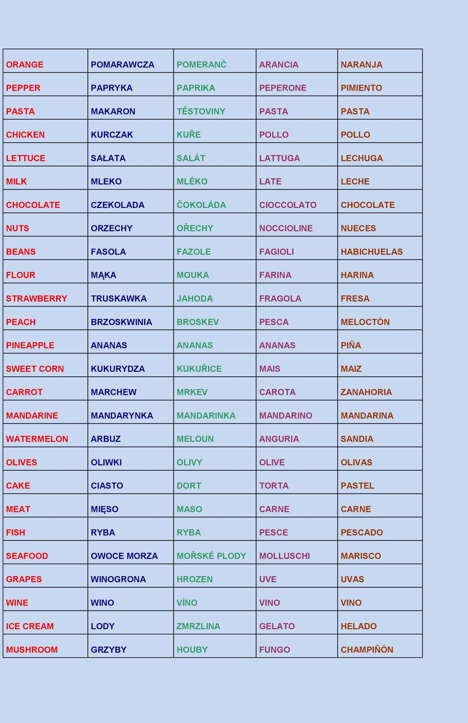 TRUSKAWKA JAHODA FRAGOLA FRESA PEACH BRZOSKWINIA BROSKEV PESCA MELOCTÓN PINEAPPLE ANANAS ANANAS ANANAS PIÑA SWEET CORN KUKURYDZA KUKUŘICE MAIS MAIZ CARROT MARCHEW MRKEV CAROTA ZANAHORIA MANDARINE