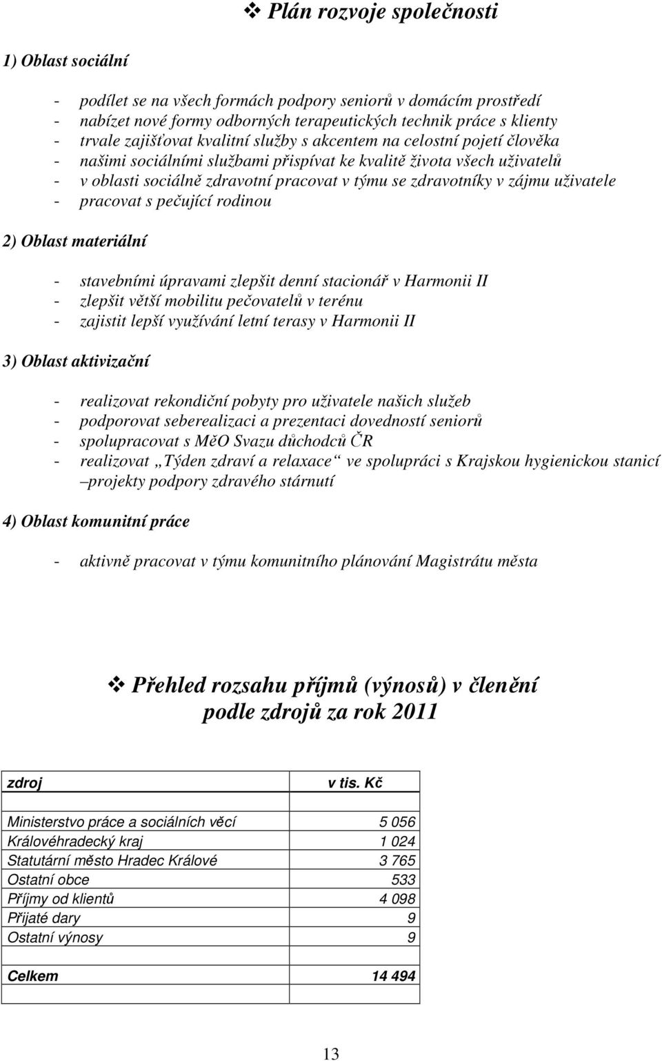 uživatele - pracovat s pečující rodinou 2) Oblast materiální - stavebními úpravami zlepšit denní stacionář v Harmonii II - zlepšit větší mobilitu pečovatelů v terénu - zajistit lepší využívání letní