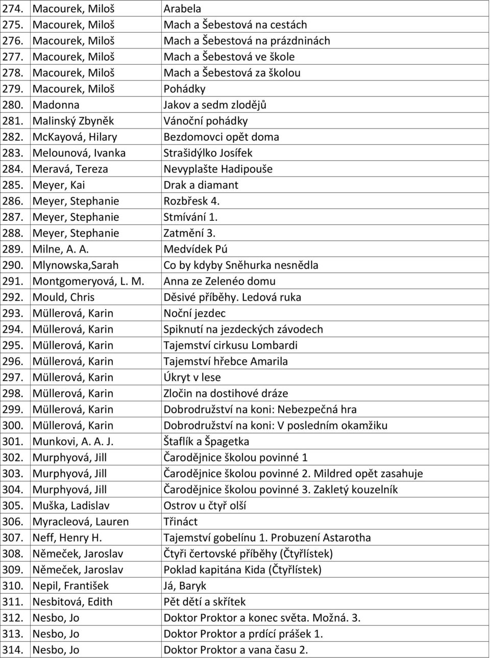 Melounová, Ivanka Strašidýlko Josífek 284. Meravá, Tereza Nevyplašte Hadipouše 285. Meyer, Kai Drak a diamant 286. Meyer, Stephanie Rozbřesk 4. 287. Meyer, Stephanie Stmívání 1. 288.