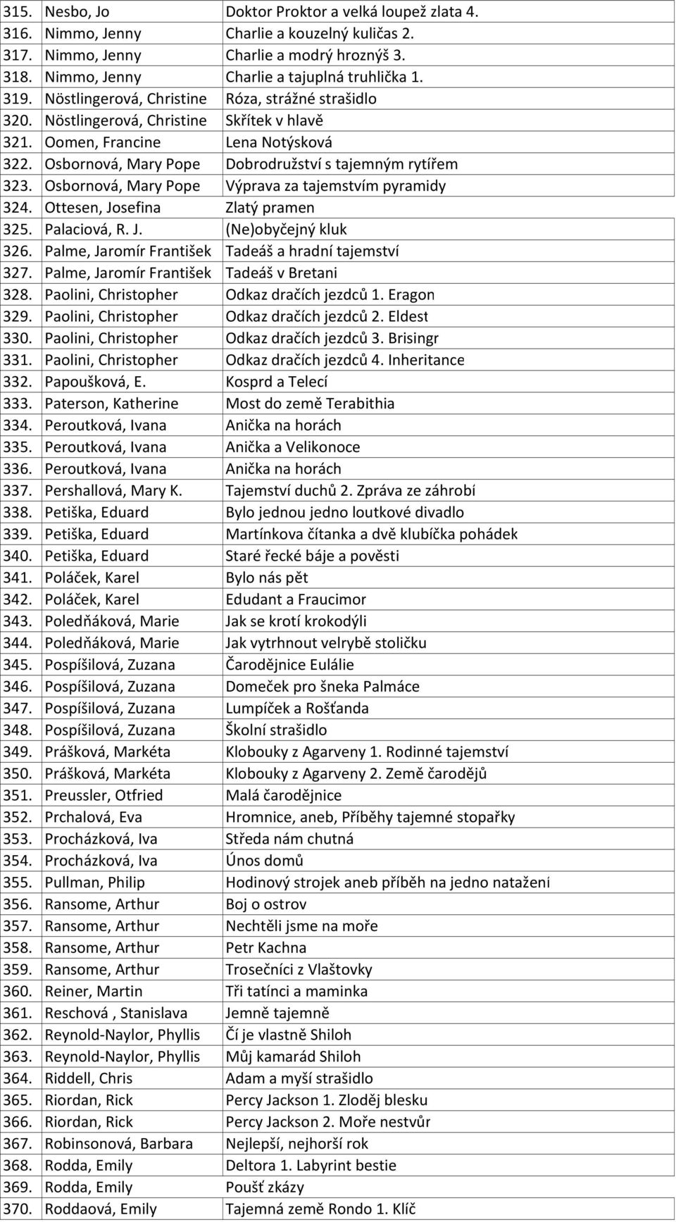 Osbornová, Mary Pope Výprava za tajemstvím pyramidy 324. Ottesen, Josefina Zlatý pramen 325. Palaciová, R. J. (Ne)obyčejný kluk 326. Palme, Jaromír František Tadeáš a hradní tajemství 327.